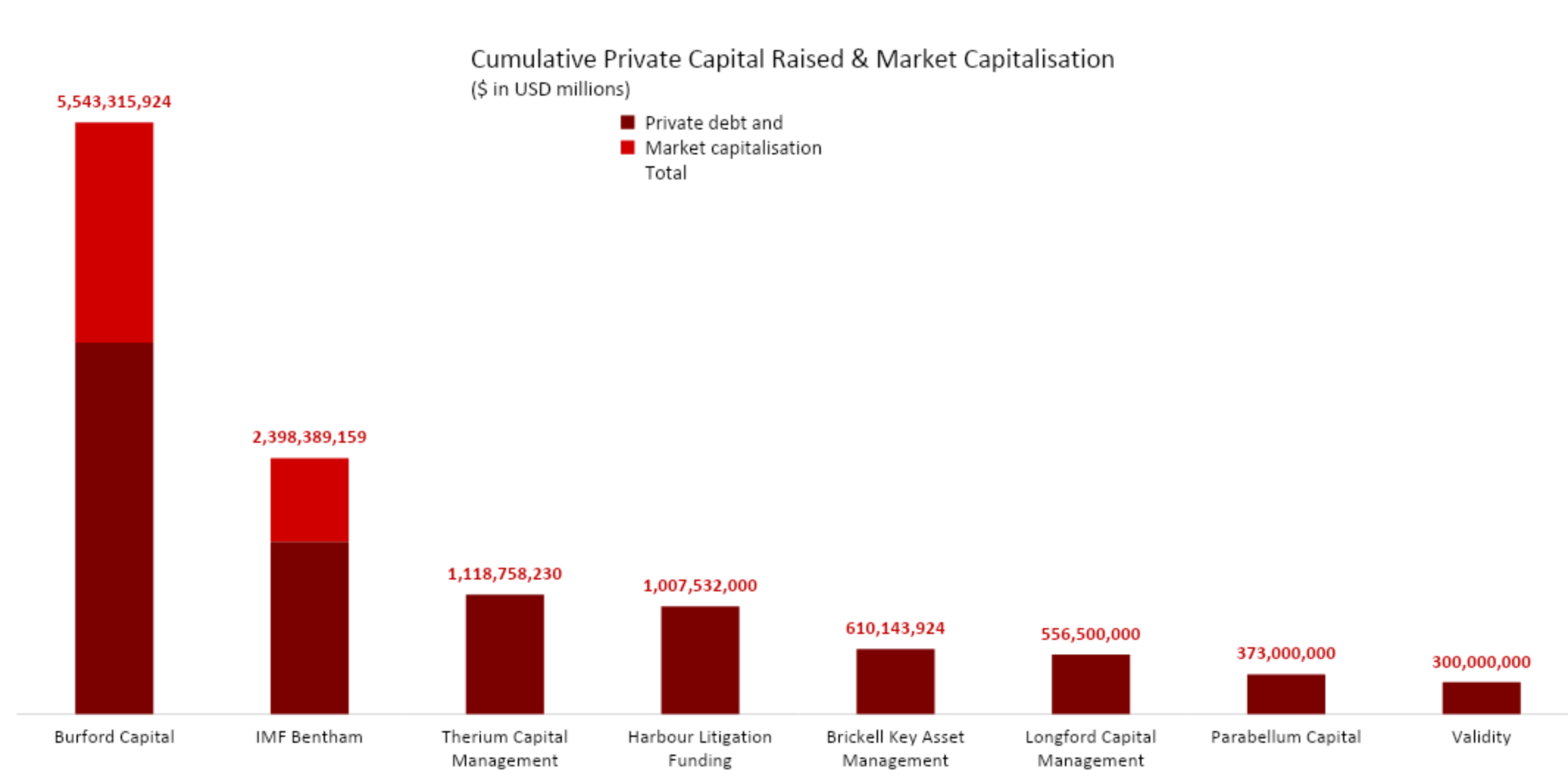 Litigation finance has boomed into a 10 billionplus business. Here's